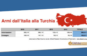 Anche armi italiane per la guerra del sultano Erdogan