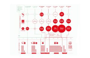 Il greenwashing europeo delle multinazionali sull’idrogeno per banchettare col Recovery Multinazionali