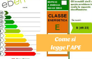 Cos’è il certificato energetico APE? certificato ape