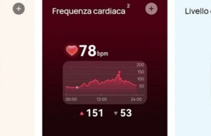 Pressione sanguigna alta: cause principali e come prevenirla