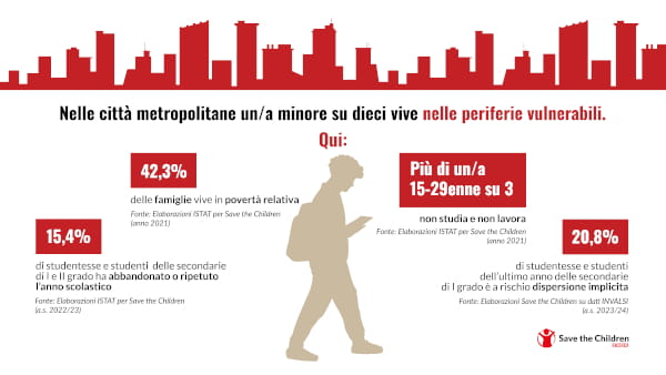 Periferie